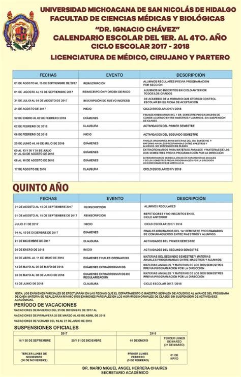 La Facultad De Ciencias M Dicas Y Biol Gicas Dr Ignacio Ch Vez Da A