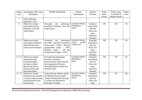 Rancangan Perkuliahan Semester Logika Matematika Docx