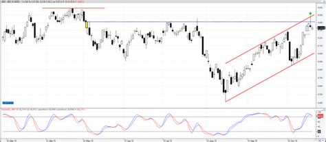 ECOBOLSA El reversal del Ibex debería traer correcciones de muy corto