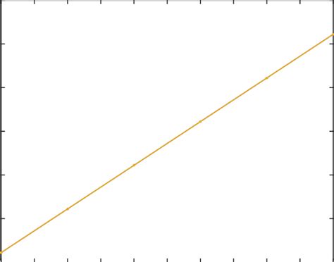 average contribution rates  scientific diagram