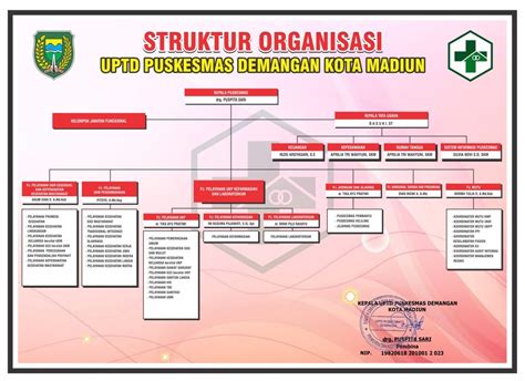 Struktur Organisasi UPTD Puskesmas Demangan UPTD PUSKESMAS DEMANGAN