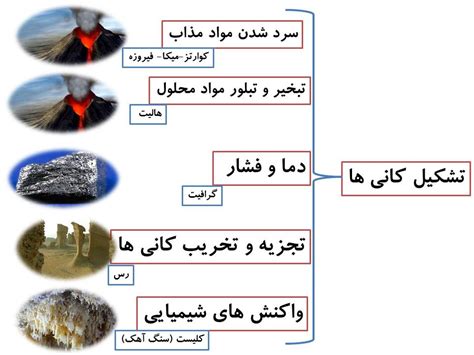 فصل یازدهم کانی ها