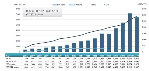 etfgi reports  etfs industry   united states gathered