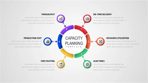 Capacity Planning Template Slidebazaar