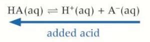 CHEMISTRY 21 1 BUFFER SOLUTIONS Flashcards Quizlet