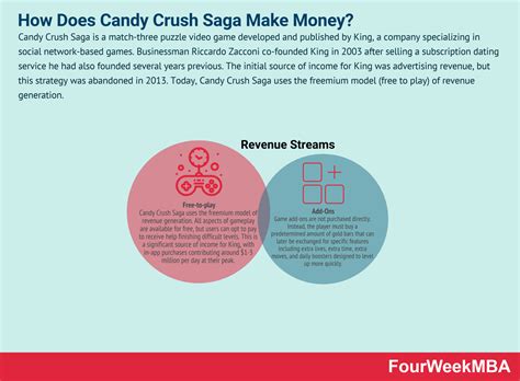 How Does Riot Games Make Money? The Riot Games Business Model In A