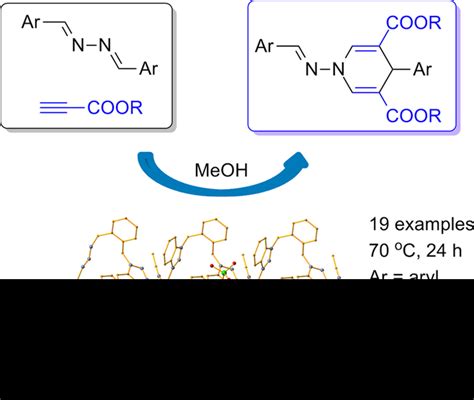 A Copper‐benzotriazole‐based Coordination Polymer Catalyzes The