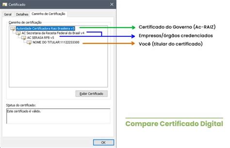 Poss Vel Criar Um Certificado Digital Icp Brasil Compare