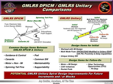 PPT - GMLRS PowerPoint Presentation - ID:4254608