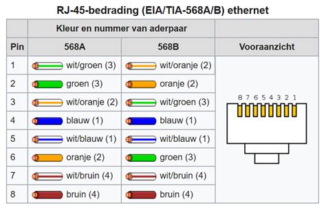 Wan Kabel Kleurcodes Voor Rj45 Stekkers KPN Community