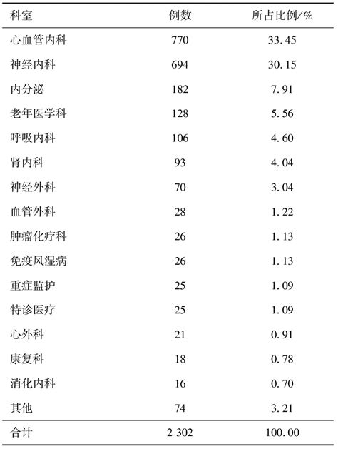 连云港市某医院2016年7—12月阿托伐他汀的临床应用分析参考网