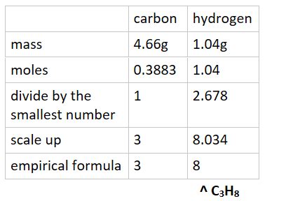 Empirical Formula Flashcards Quizlet