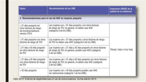 Criterios Elegibilidad Anticonceptivos 2015