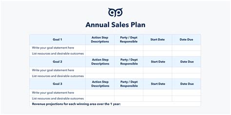 Detailed Guide For Creating Effective Sales Plan