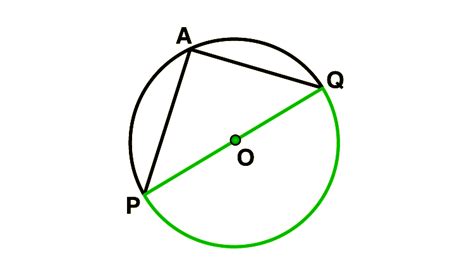 Angle Subtended by an Arc of a Circle - Theorem, Proof and Video Lessons