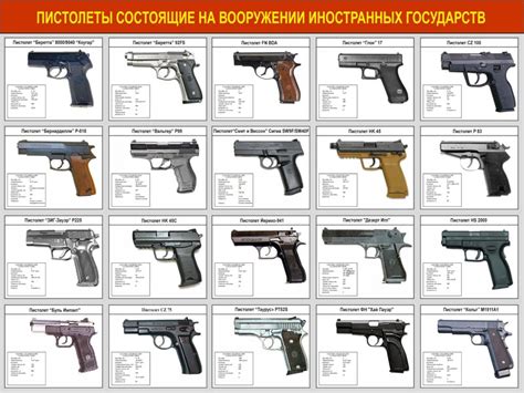 Плакат: Пистолеты состоящие на вооружении иностранных государств ...