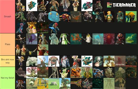 Smash Or Pass Zelda Totk Characters Tier List Community Rankings