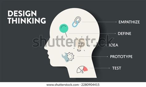 Design Thinking Process Diagram Chart Infographic Stock Vector (Royalty ...