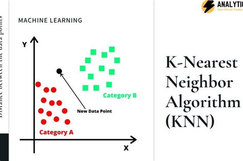 K Nearest Neighbor Knn Algorithm For Machine Learning Off