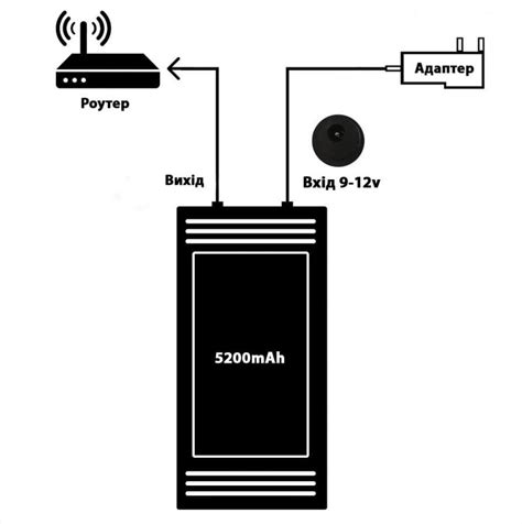 ᐉ Повербанк для роутера 9-12 V 5200 mAh 3A DC 5,5х2,1 мм 5-10 часов ...