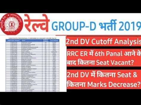 Rrc Er Kolkata 2nd Dv Cutoff Rrc Group D 2nd Dv Update Rrc Group D 2nd