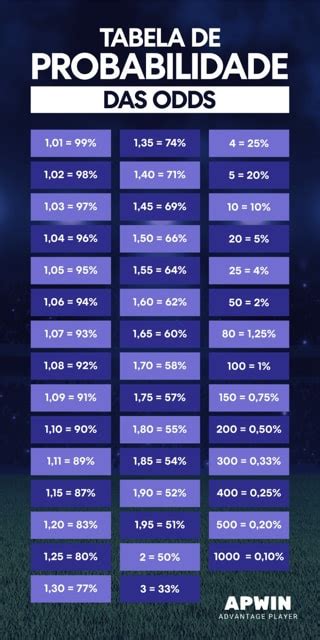 O Que S O Odds Nas Apostas C Lculo Probabilidades E Tabela Apwin