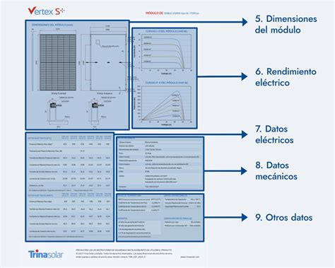 Ficha T Cnica Panel Solar C Mo Entenderla