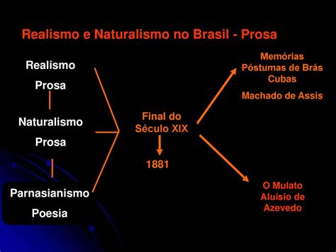 Realismo E Naturalismo No Brasil Ppt Carregar