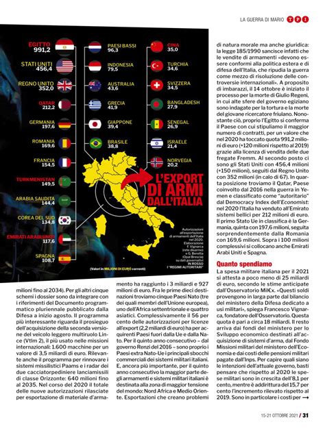 La Guerra Di Mario Milx Osservatorio Sulle Spese Militari Italiane