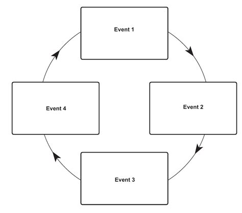 Life Cycle Graphic Organizer