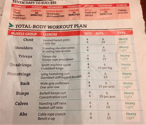 Fat Loss Protein Bar Recipe: 6 Day Workout Plan