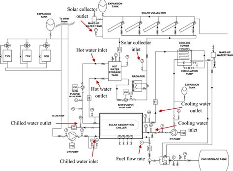 Chiller System Schematic Diagram Wiring Boards