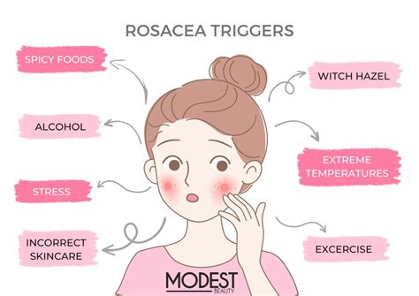 7 Things That Trigger Rosacea Flare-ups | NutriKrem