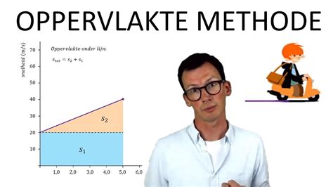 Natuurkunde Uitleg Oppervlakte Methode Vt Diagram Youtube