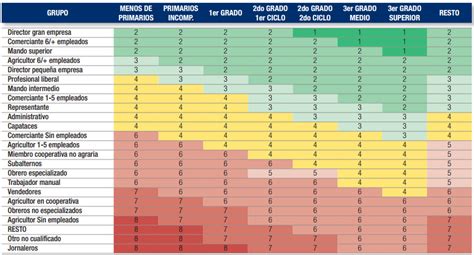 Nuevos criterios de clasificación socioeconómica Investigación de