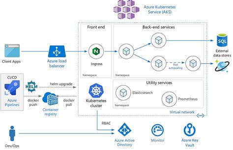 Herramientas De Orquestaci N De Contenedores Para Devops