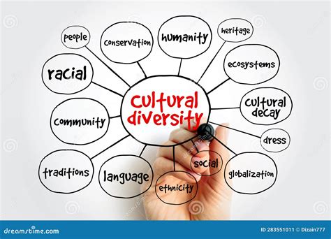 Concepto De Mapa Mental De La Diversidad Cultural Para Presentaciones E