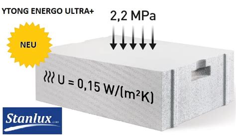 YTONG ENERGO 40 Cm Stanlux