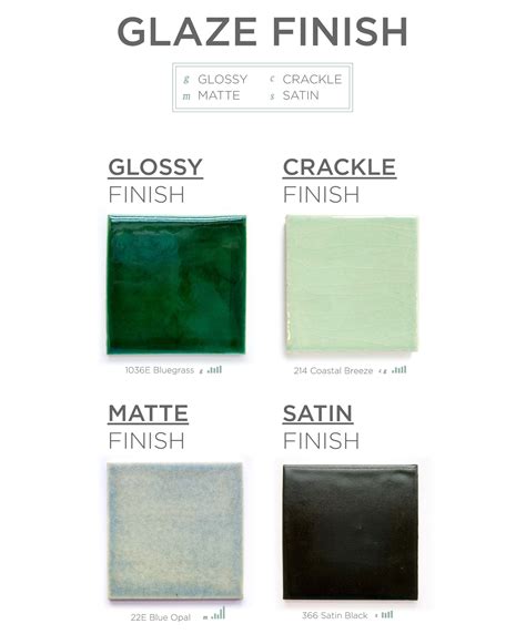 Glaze 101 Our Guide To Glazes What Is Glaze Mercury Mosaics