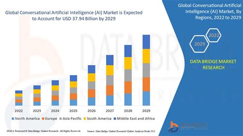 Market Research Reports 시장조사보고서 디지털미디어[or]digital Media Global