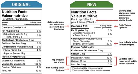 New Nutrition Labels are Coming! – Nutrition Solutions