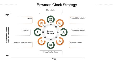 What Is The Bowman S Strategy Clock Best Templates Included