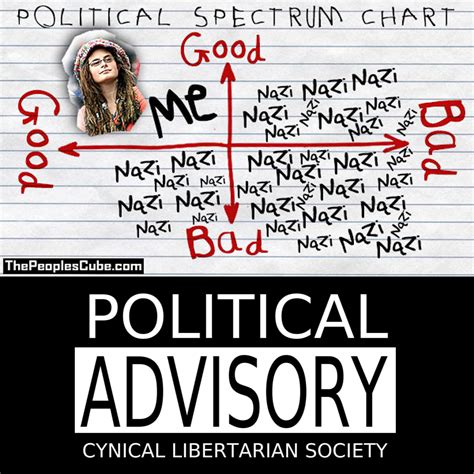 political spectrum chart – cls – Cynical Libertarian Society