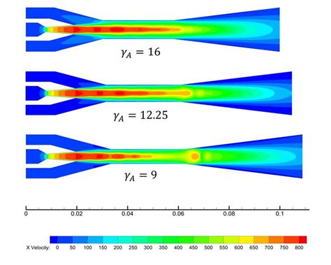 Velocity Contours At Different Area Ratios Download Scientific Diagram