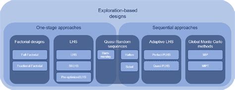 Figure 1 From Exploration Oriented Sampling Strategies For Global