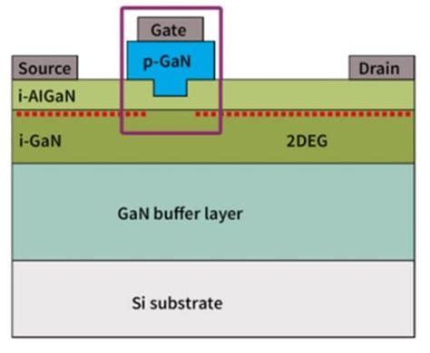 Infineon Previews V And V Gan Switches Galvanically Isolated