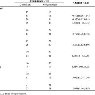 Factors Associated With Health Workers Knowledge On Tuberculosis