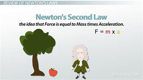 Measuring Mass Weight With Newton S Laws Lesson Study