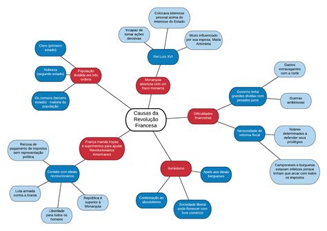 Imagem Relacionada Mapas Mentais Mapa Mental Mapa Porn Sex Picture Hot Sex Picture