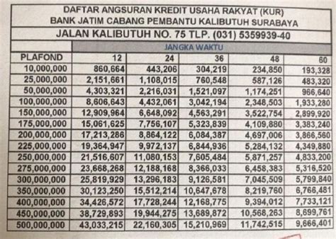 4 Syarat Pengajuan KUR Bank Jatim 2024 Melalui JConnect E Loan